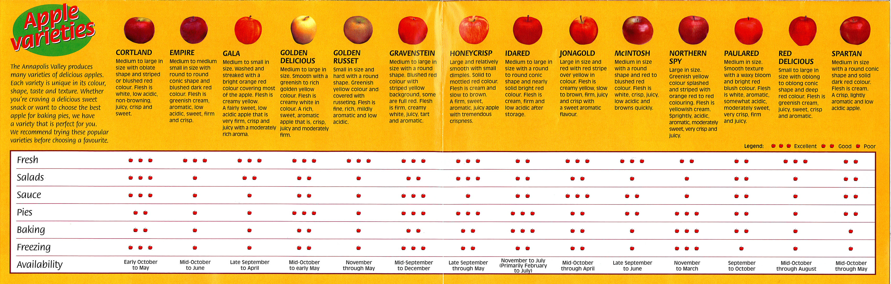 Best Baking Apples Chart